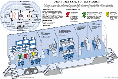 Infographic shows layout of broadcast truck